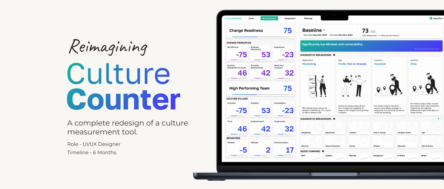 Culture Counter